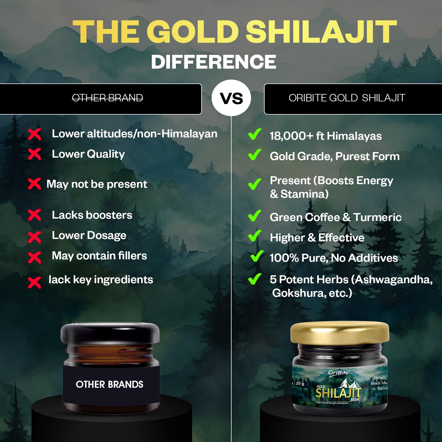 Oribite Gold Shilajit Resin 20G
