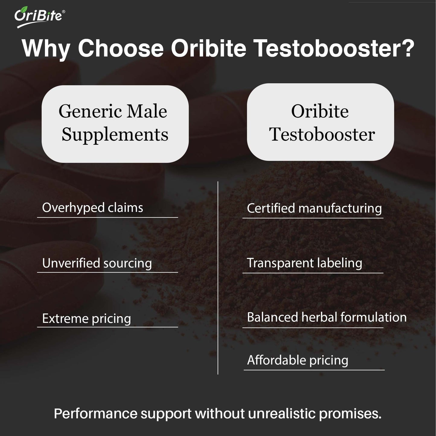 Oribite Testo Booster Tablets (1 Month Supply)
