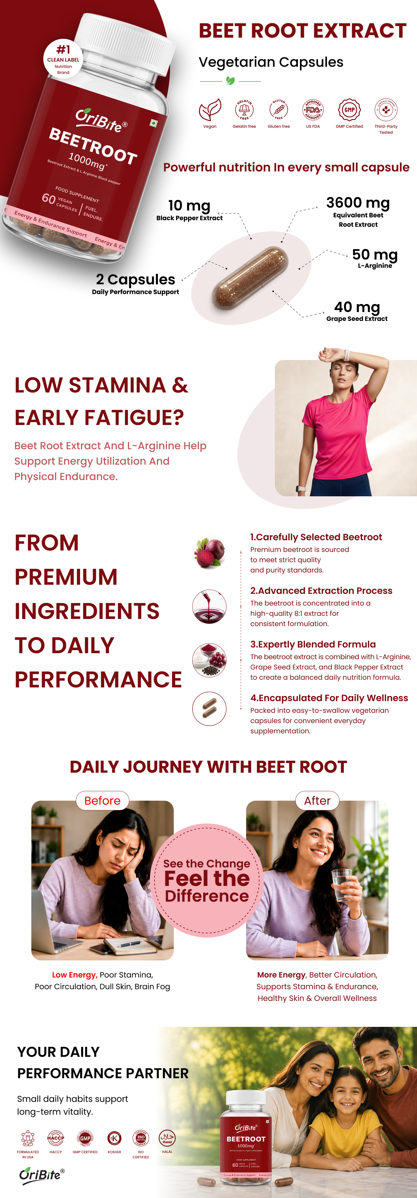 Beetroot Extract Capsules 1000mg