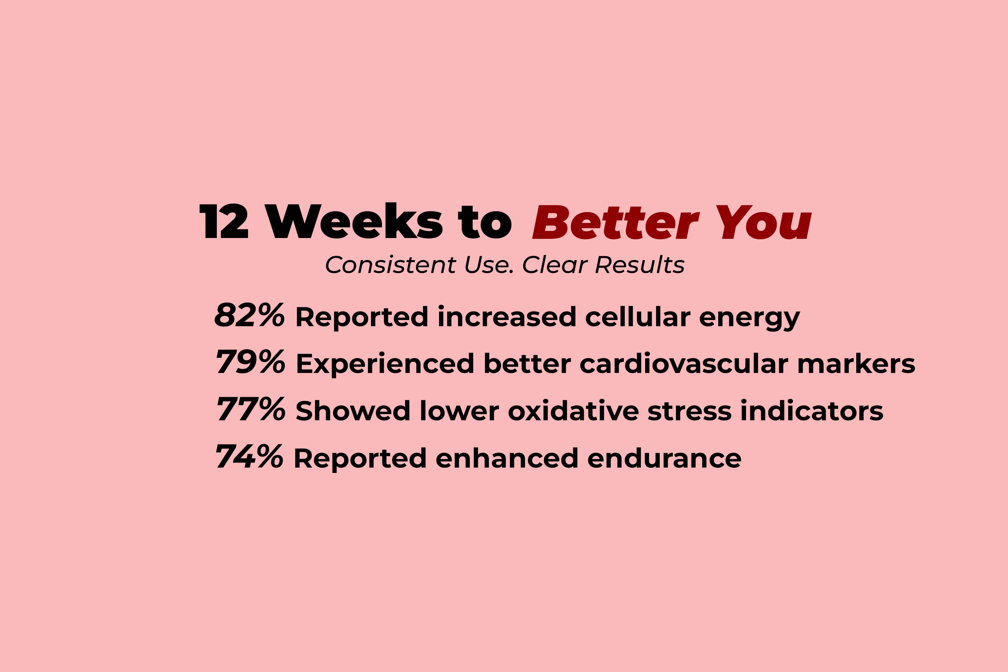 CoEnzyme Q10 Capsules for Energy & Healthy Aging banner