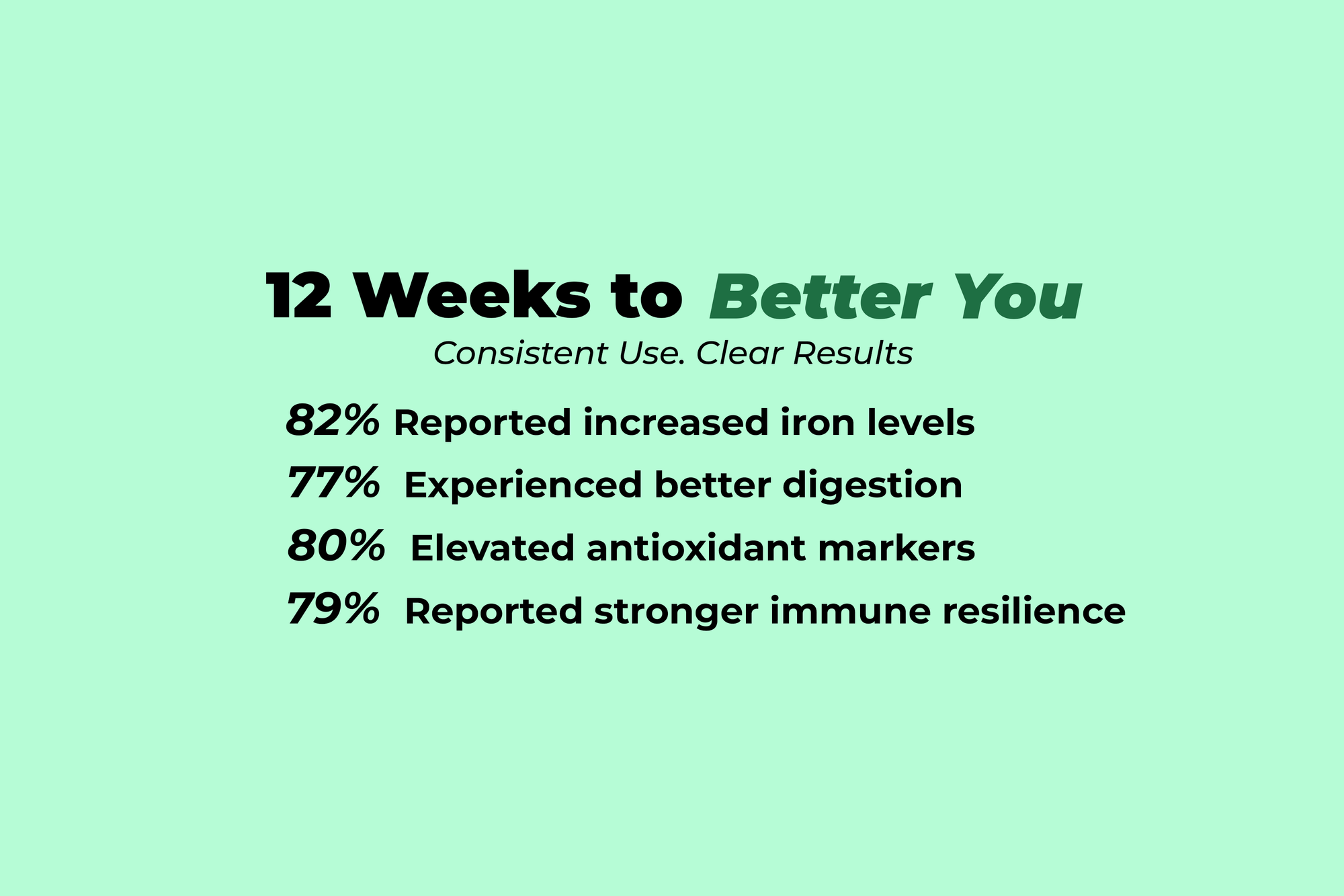 Super Green Superfood Capsules for Immunity & Bone Strength banner
