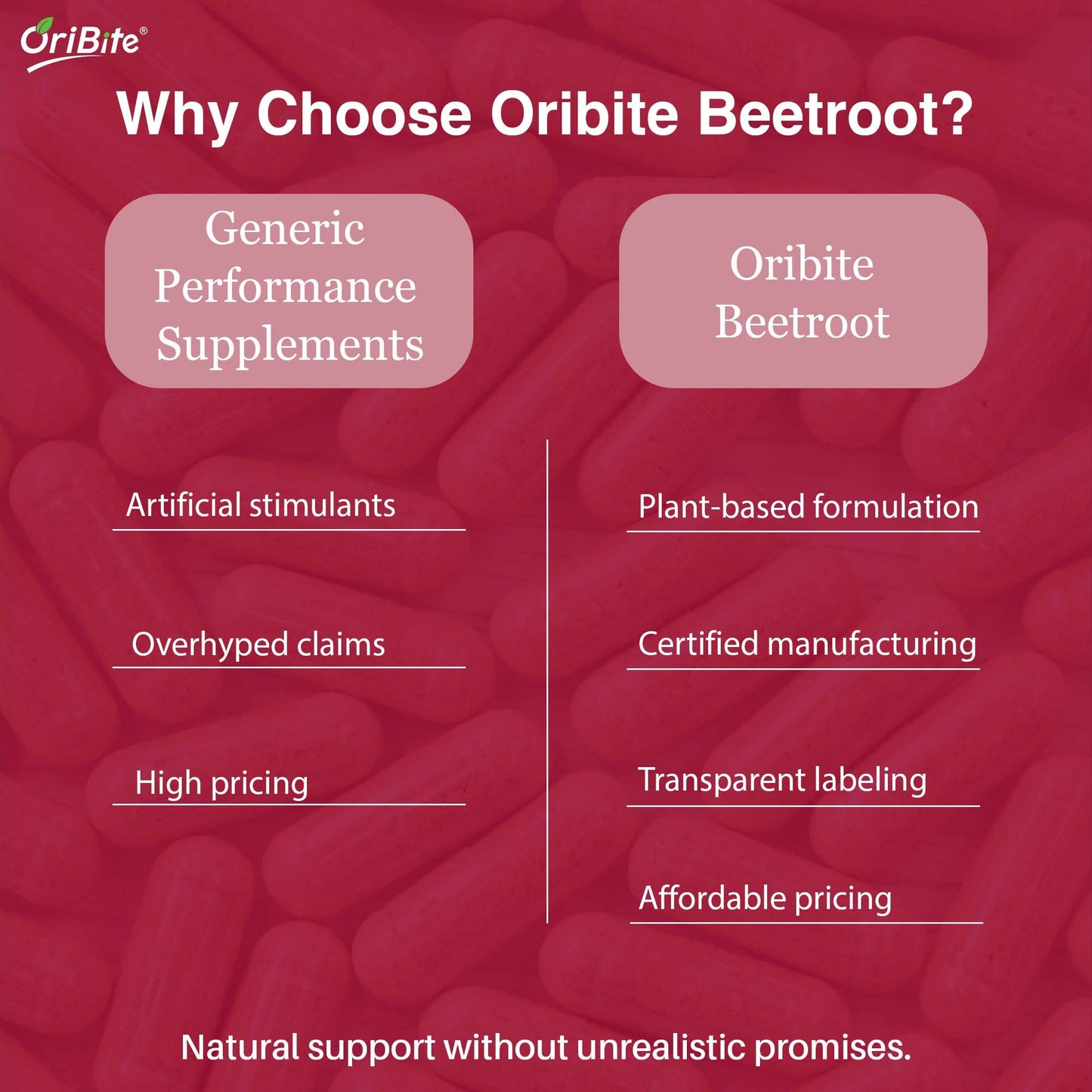Beetroot Extract Capsules for Heart Health & Vitality