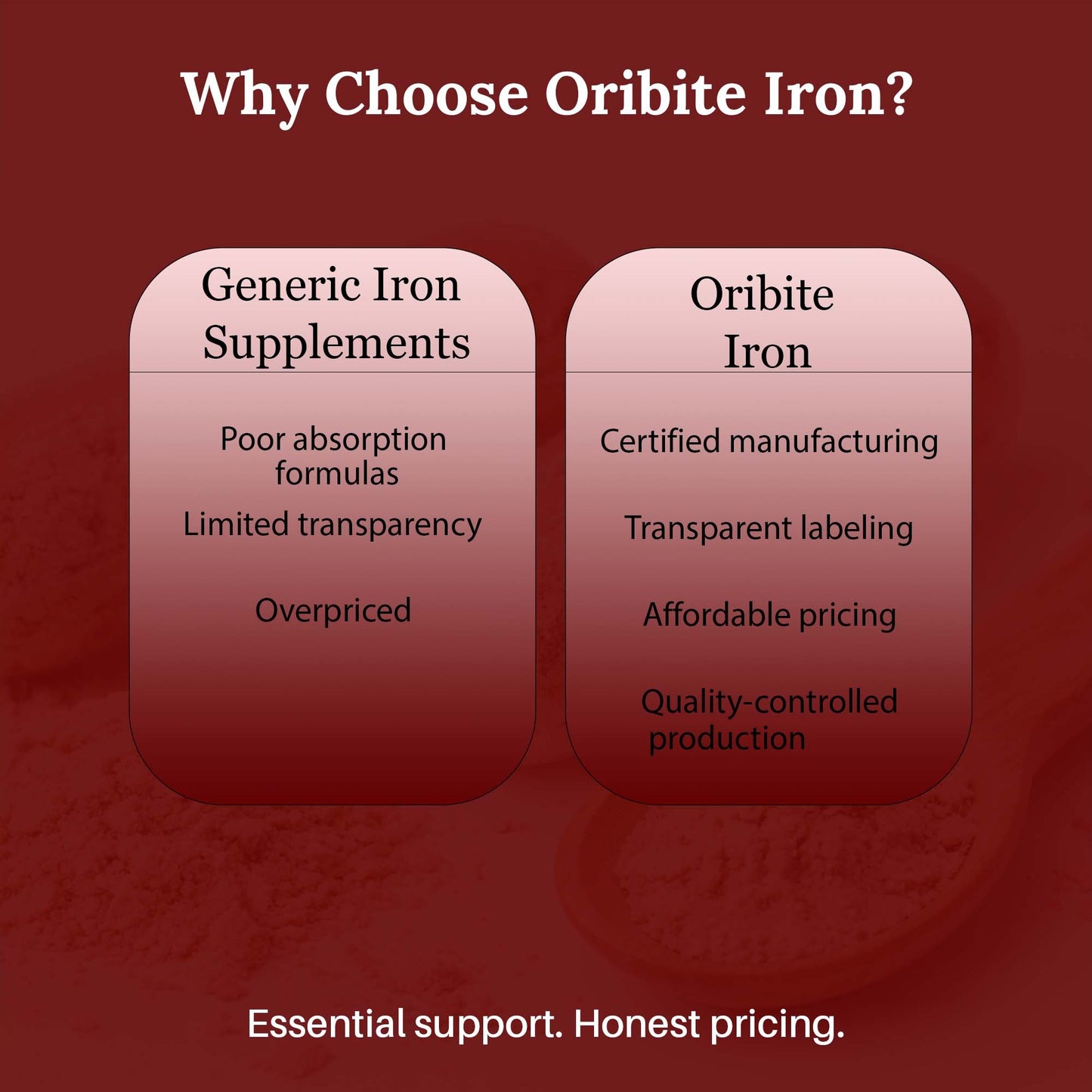 Iron Bisglycinate Capsules for Energy & Oxygen Transport
