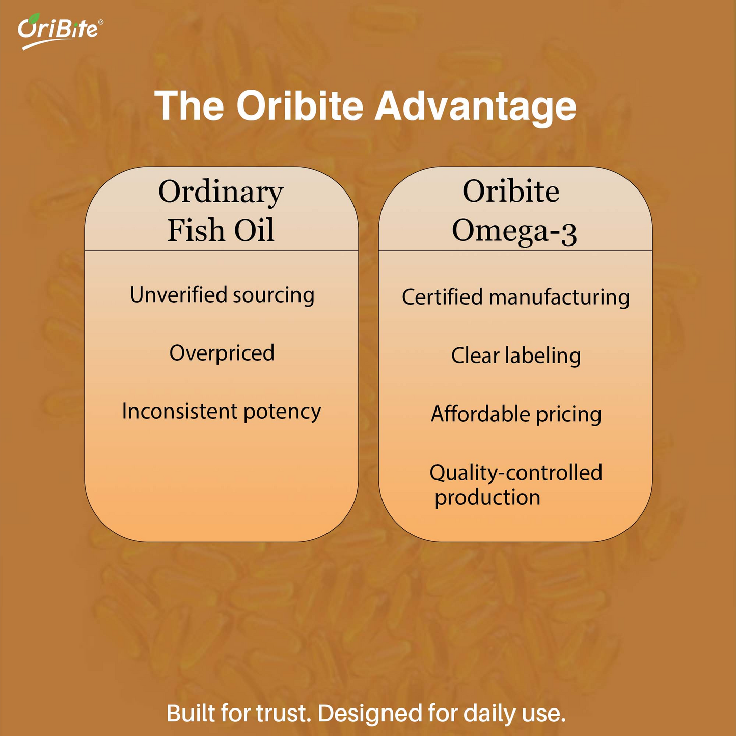Omega 3 Fish Oil Softgel Capsules for Heart & Brain Health