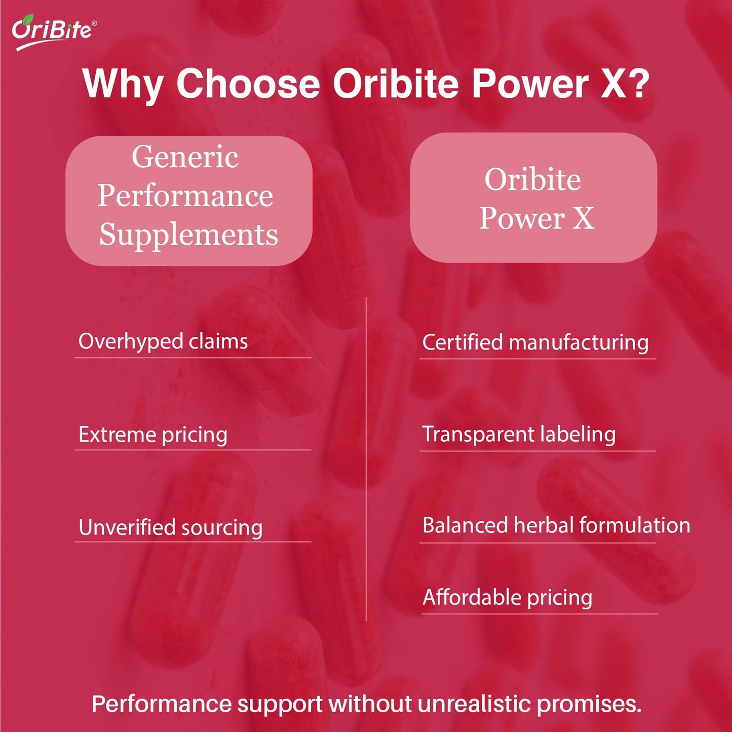 Tribulus & Ginseng Capsules for Male Performance & Vitality