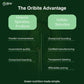 Spirulina Capsules for Plant Based Protein & Immunity - Oribite