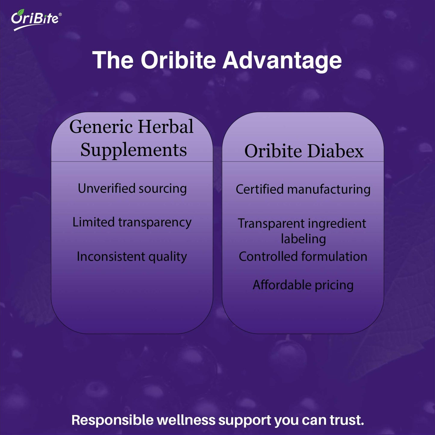 Oribite Diabex Capsules (2 month Supply)