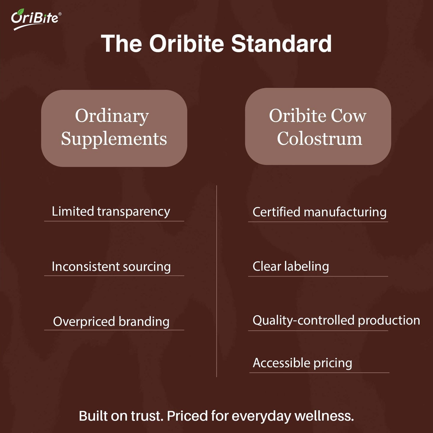 Cow Colostrum Tablets for Immunity & Gut Health - Oribite