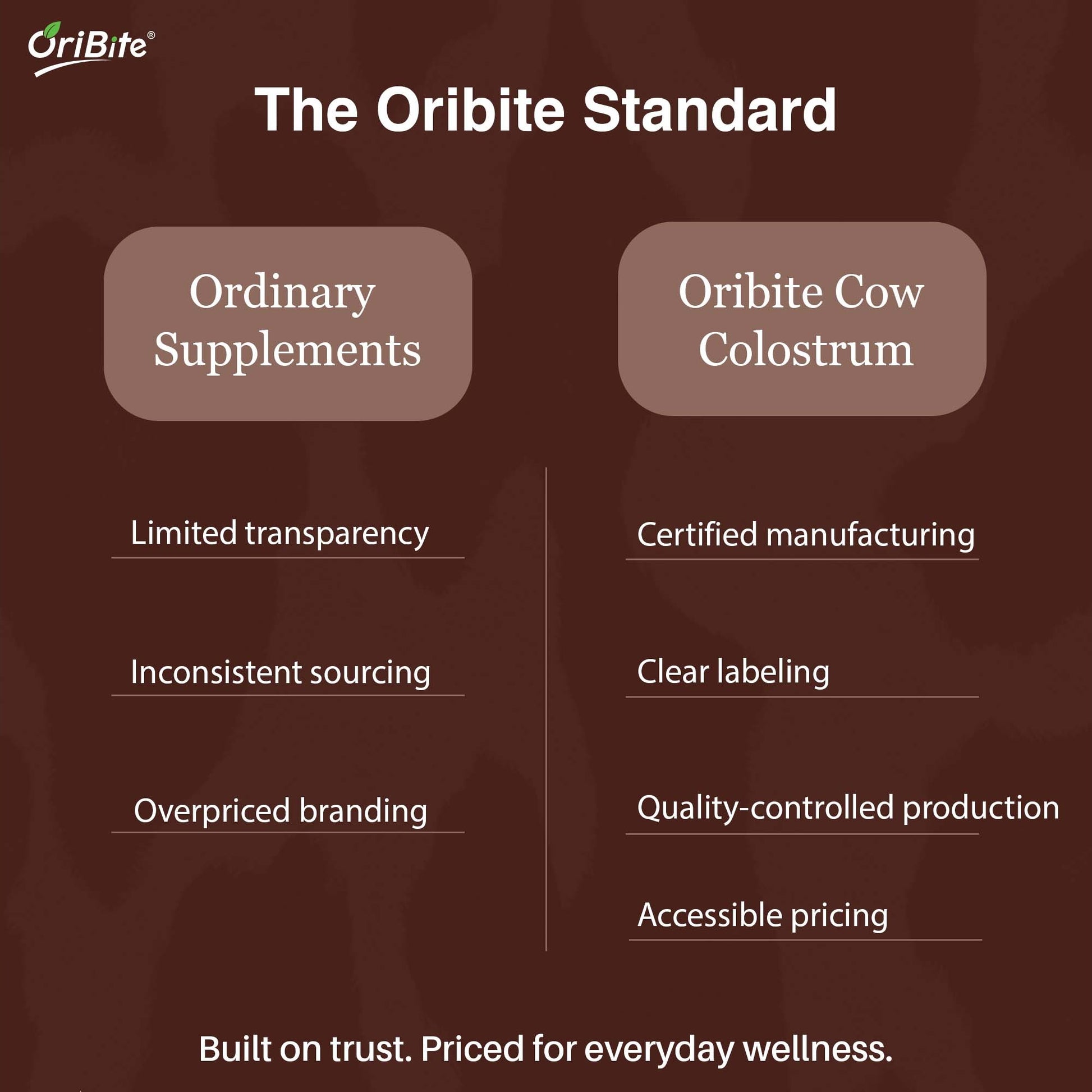 Cow Colostrum Tablets for Immunity & Gut Health - Oribite