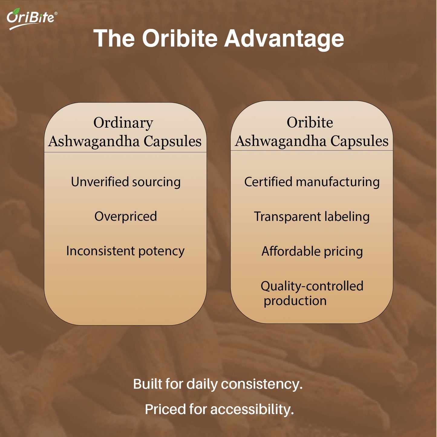 Ashwagandha Root Extract Capsules for Immunity & Energy