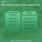 Super Green Superfood Capsules for Immunity & Bone Strength - Oribite