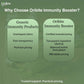 Immunity Booster Capsules with Amla Tulsi & Moringa Blend - Oribite
