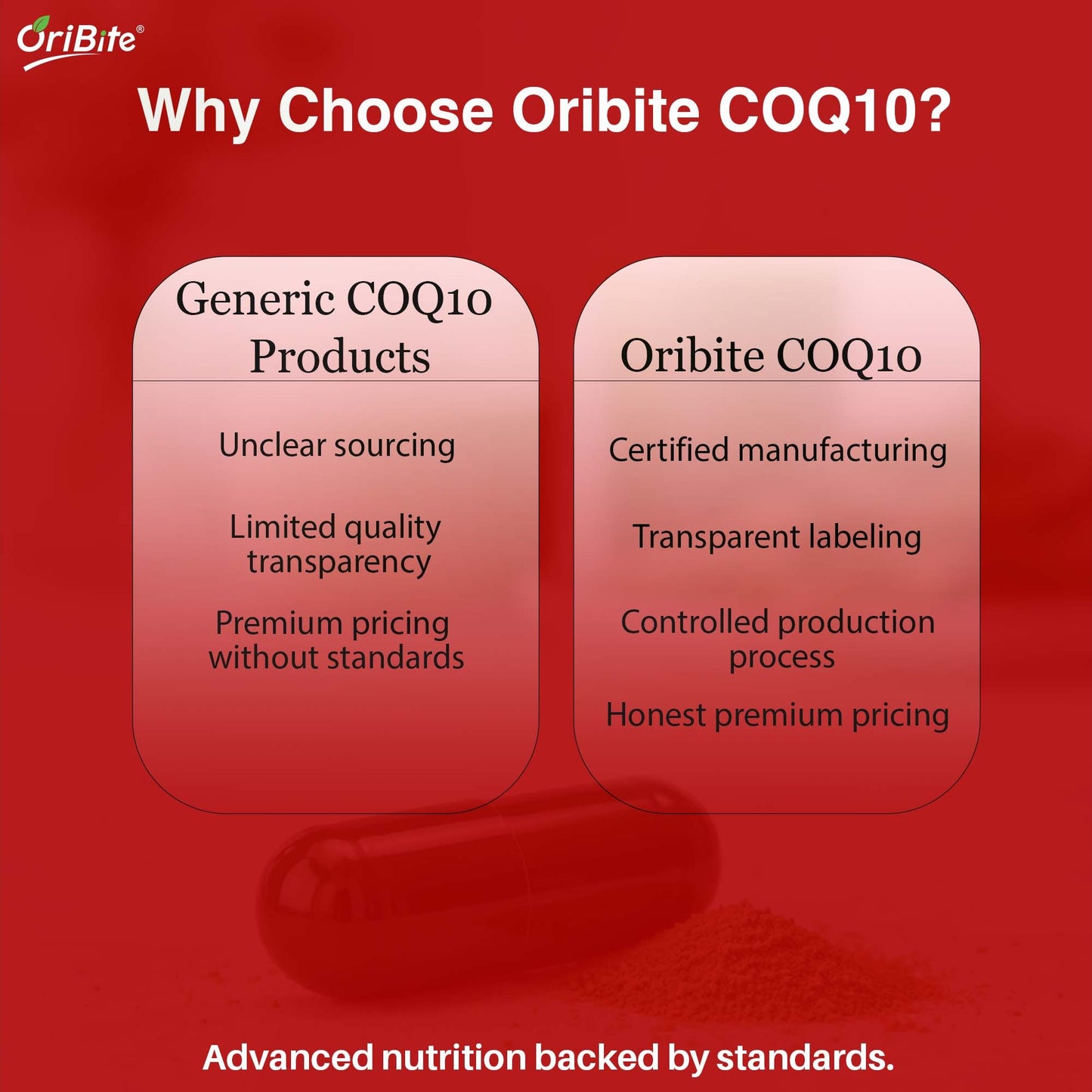 CoEnzyme Q10 Capsules for Energy & Healthy Aging