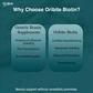 Biotin Capsules for Healthy Hair Skin & Nails - Oribite